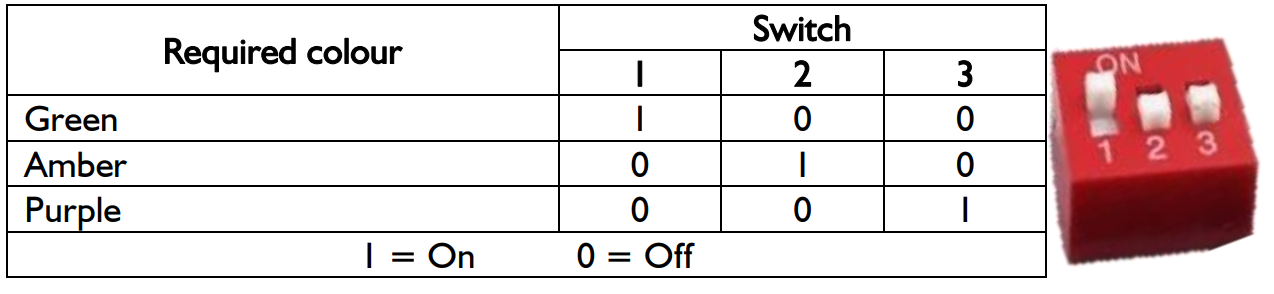 Tri-Colour Flexi Pole Mount (Up to 25mm) Beacon: 700/L0011