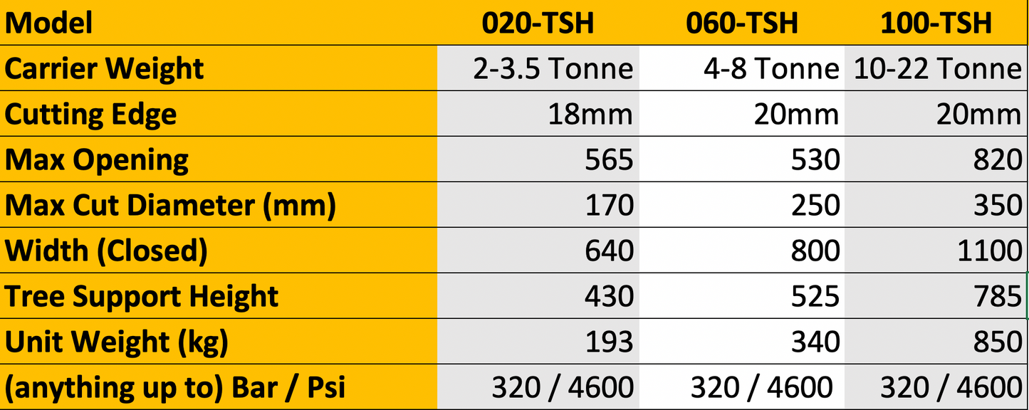 JCB 65R Tree Shear 4-8 Tonne - Hardlife