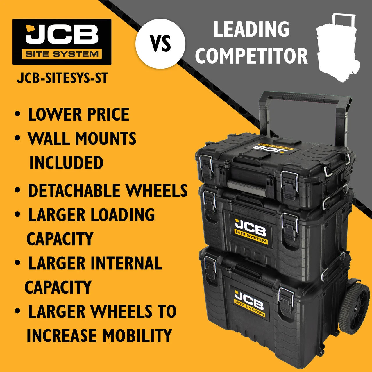 JCB Site System, 3-Piece Modular Tool Storage, Box and Organiser with Cart, 9’’ Wheels: JCB-SITESYS-ST
