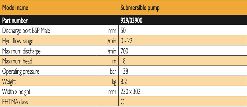 JCB 22L Submersible Pump (929/03900)