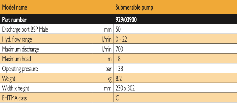 JCB Beaver Pack and Submersible Pump