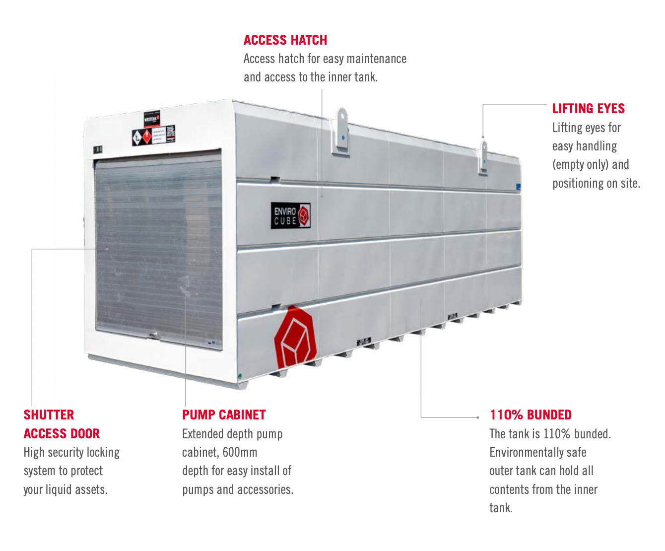 Western Global Envirocube 5000L Fuel Storage Tank